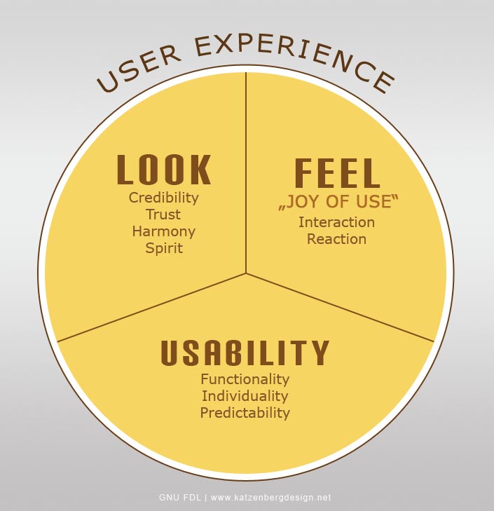 UX: destacando o seu negócio no mercado