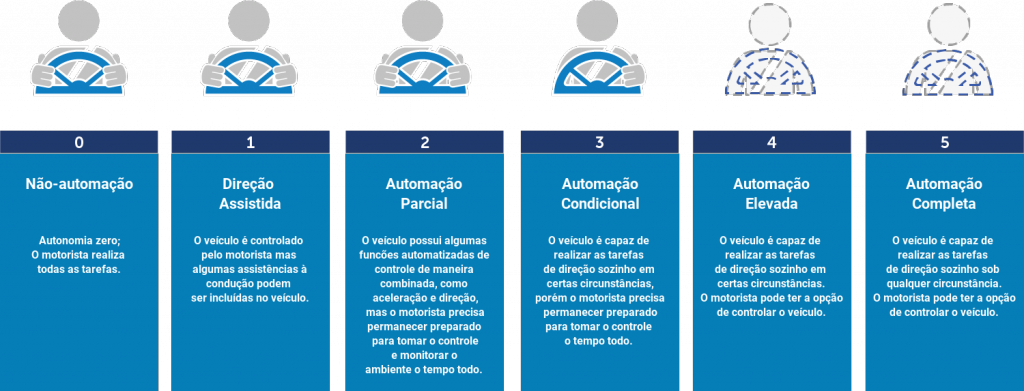 nhtsa_sae_automation_levels