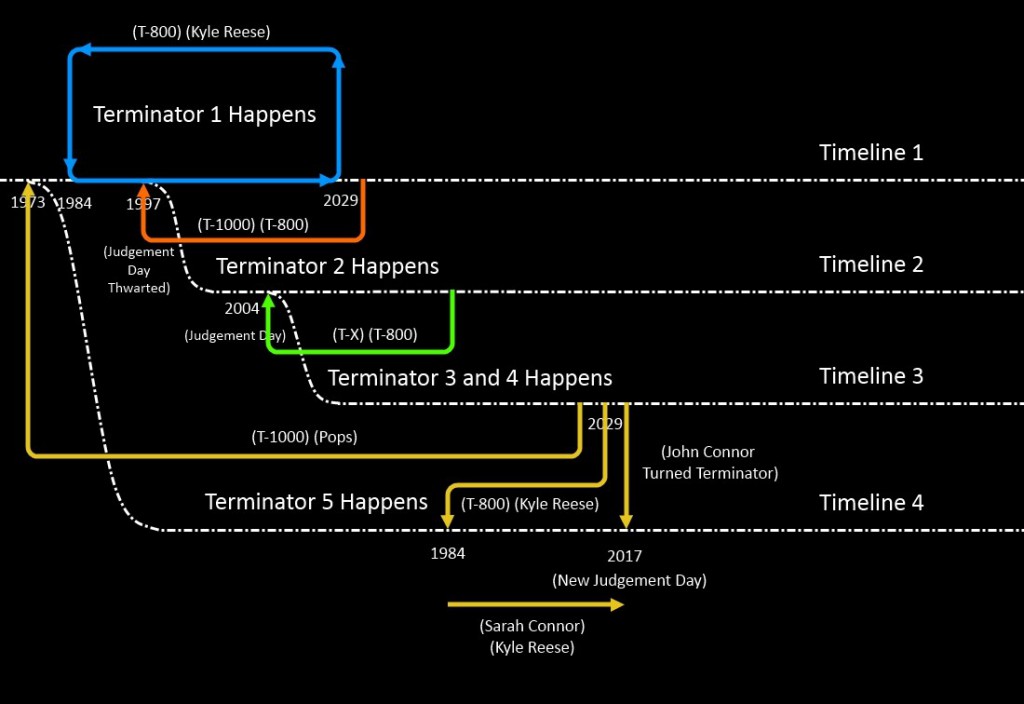 terminator-timelines-t1-to-t5
