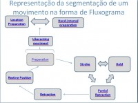 Estudo do problema de reconhecimento de configurações de mão em sequência: uma aplicação em Língua de Sinais