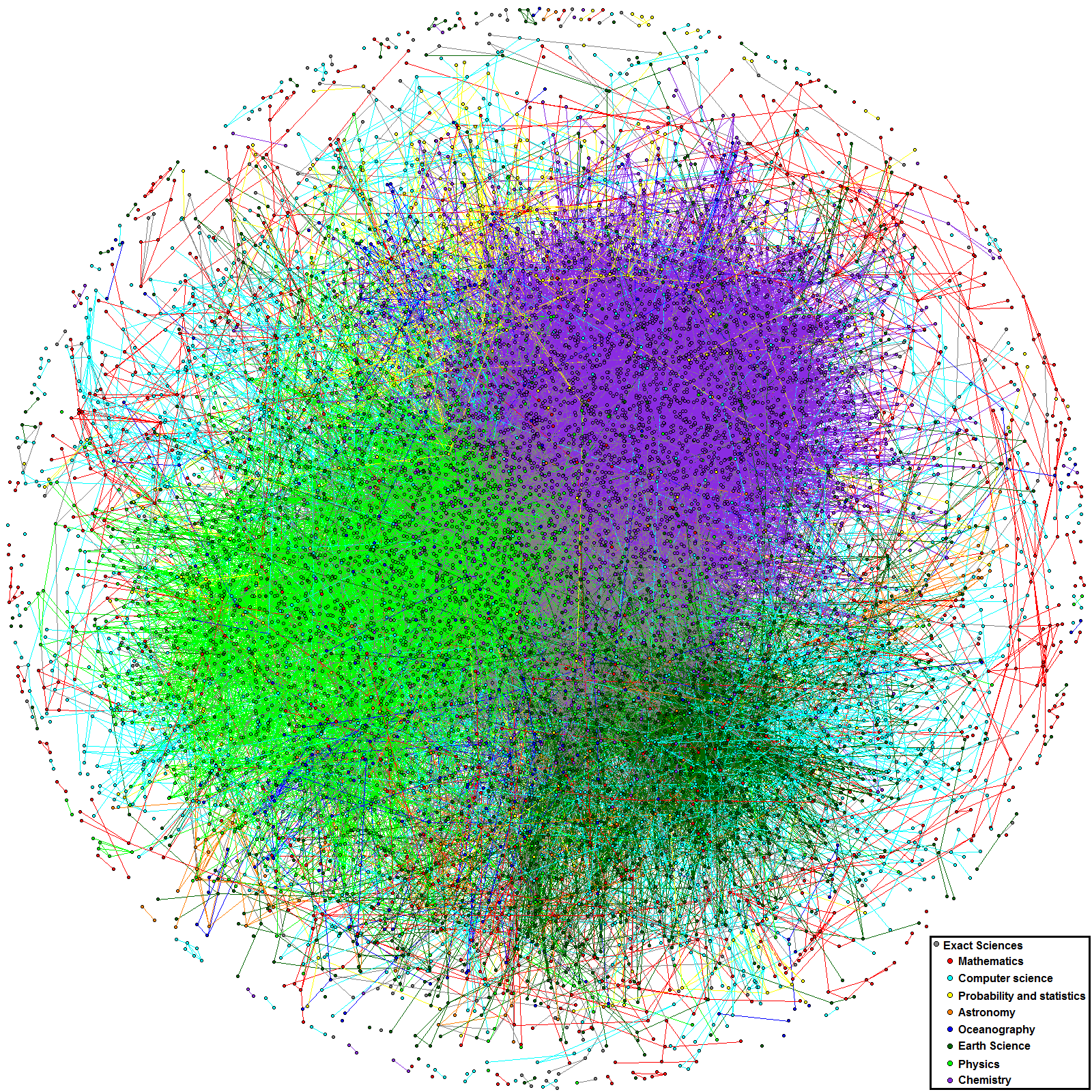 Análise de Redes Sociais: desenvolvimento de ferramentas para a análise da comunidade científica brasileira