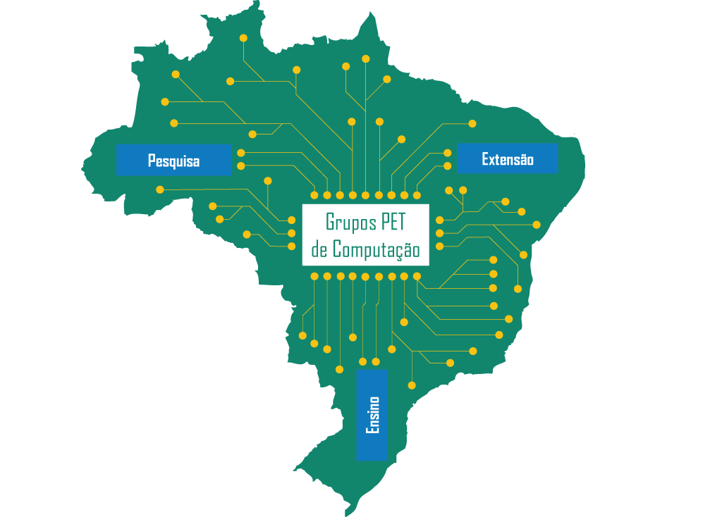Identidade Visual Grupos PET de Computação