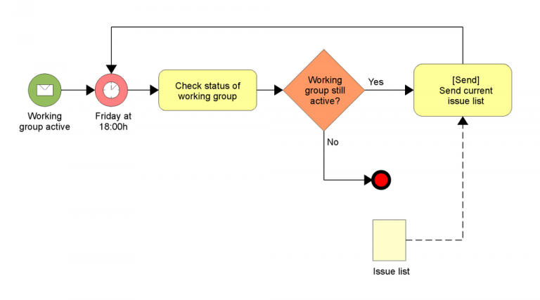 Análise de pontos de função aplicadas à Business Process Management