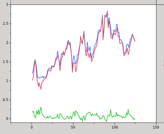 Piecewise Aggregate Approximation e Symbolic Aggregate Approximation aplicadas à análise de gestos: uma aplicação na análise do movimento