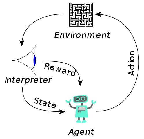 Aprendizado de Abstrações Temporais em um Espaço Abstrato no Aprendizado por Reforço